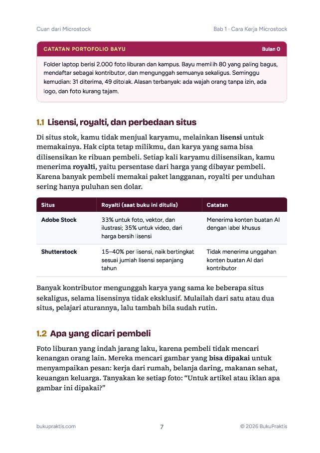 Contoh halaman Cuan dari Microstock