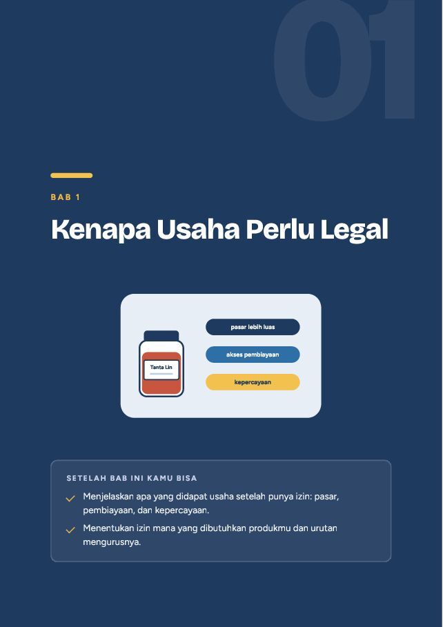 Contoh halaman Urus Legalitas Usaha: NIB, PIRT, Halal, dan Merek