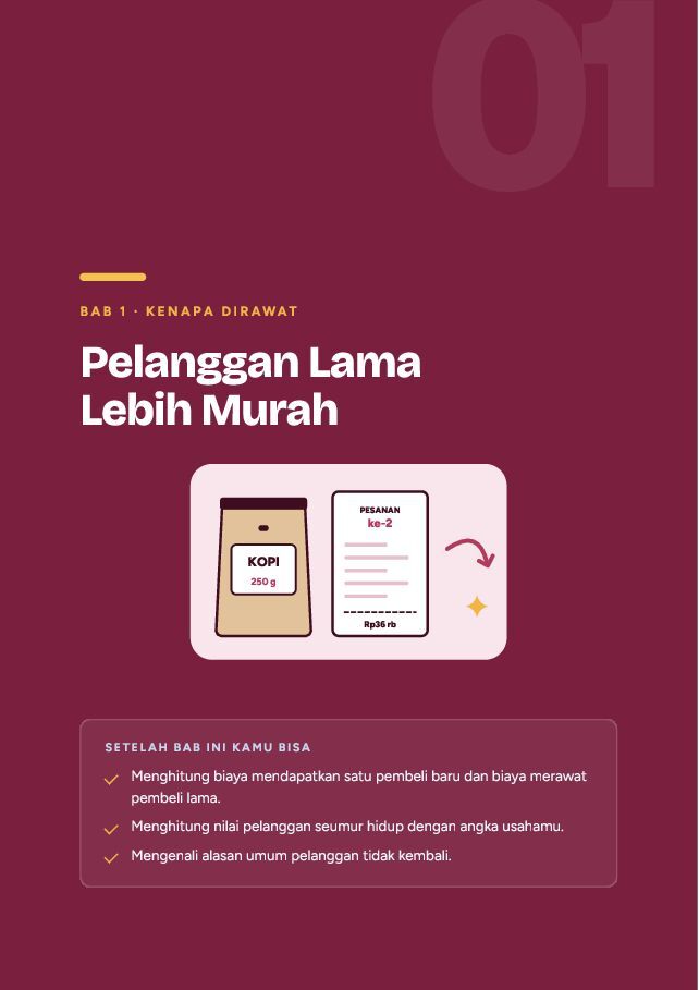 Contoh halaman Pelanggan Setia: Program Member dan Repeat Order